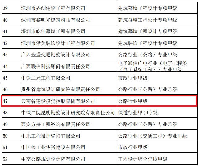 集团公司成功取得公路行业甲级设计资质.png